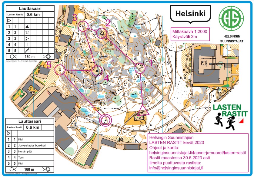 Lasten Rastit – Helsingin Suunnistajat