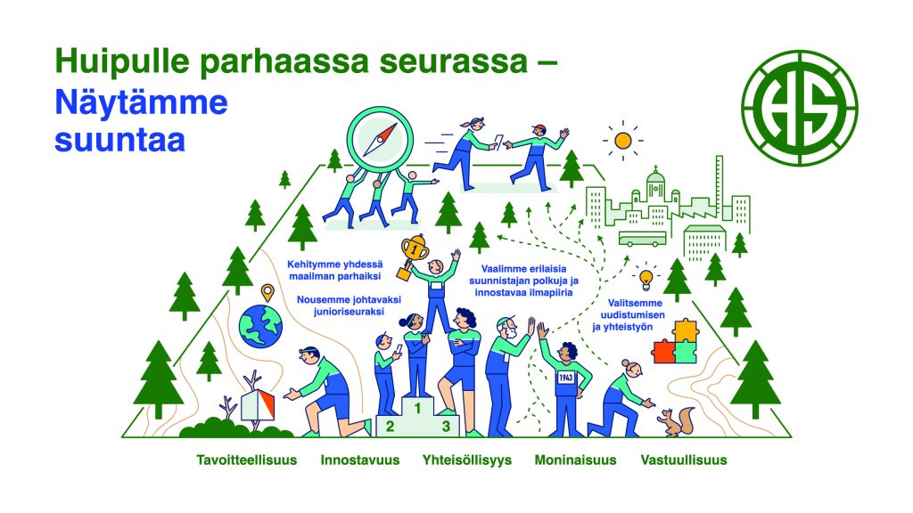 Visio 2030, arvot ja stratediset valinnat 2026-2030